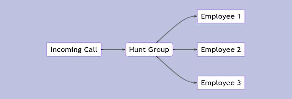 Hunt group illustration